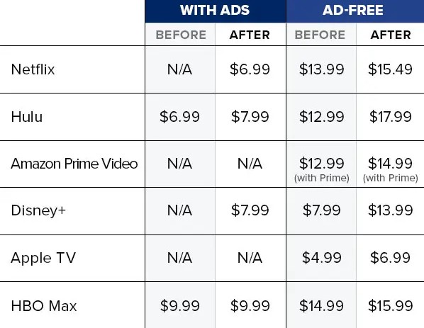 Comparando os planos de preços dos serviços de streaming de filmes-1