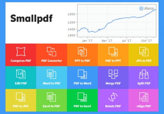Advanced Features of SmallPDF-1