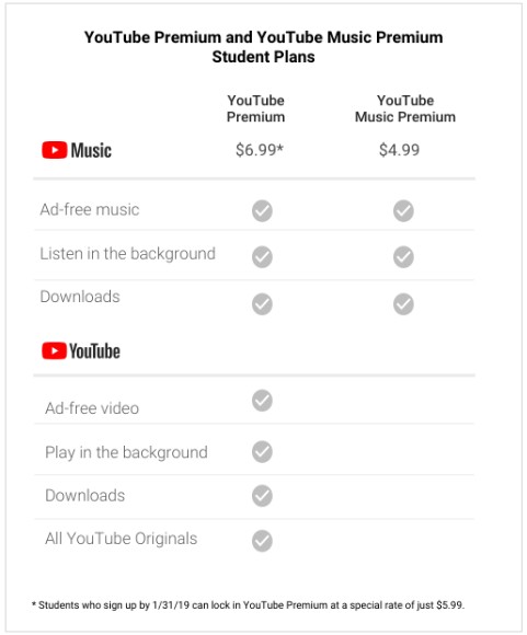 Comparação com o YouTube Free-1